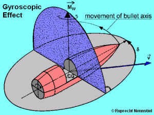 How Bullets Fly — Ballistics Explained by German Science Expert