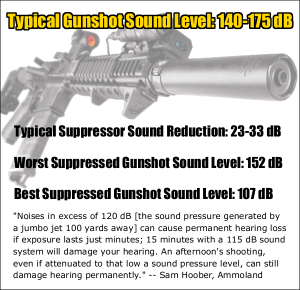 Why You Still Need Hearing Protection When Using Suppressors