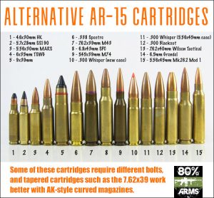 Beyond the .223 Rem — Alternative AR-15 Cartridge Types