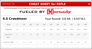 Create Handy Ballistics Drop Chart “Cheat Sheet” for Your Rifle