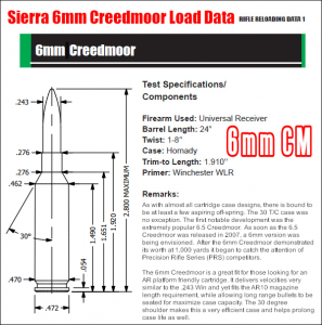 6mm Creedmoor Load DATA from Sierra Plus 6.5 CM from PRB